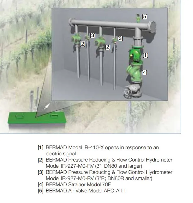 Bermad IR-410 Series Metal Hydraulically Operated Solenoid Control Valves with S.390 Coil