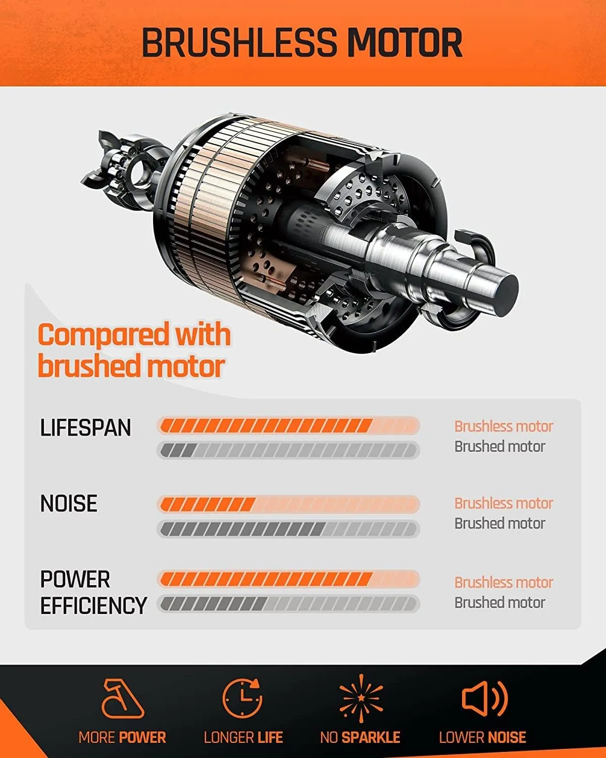 Cordless 20V Brushless Leaf Blower with 4.0Ah Battery and Fast Charger with Turbo Mode & Variable Speed Trigger