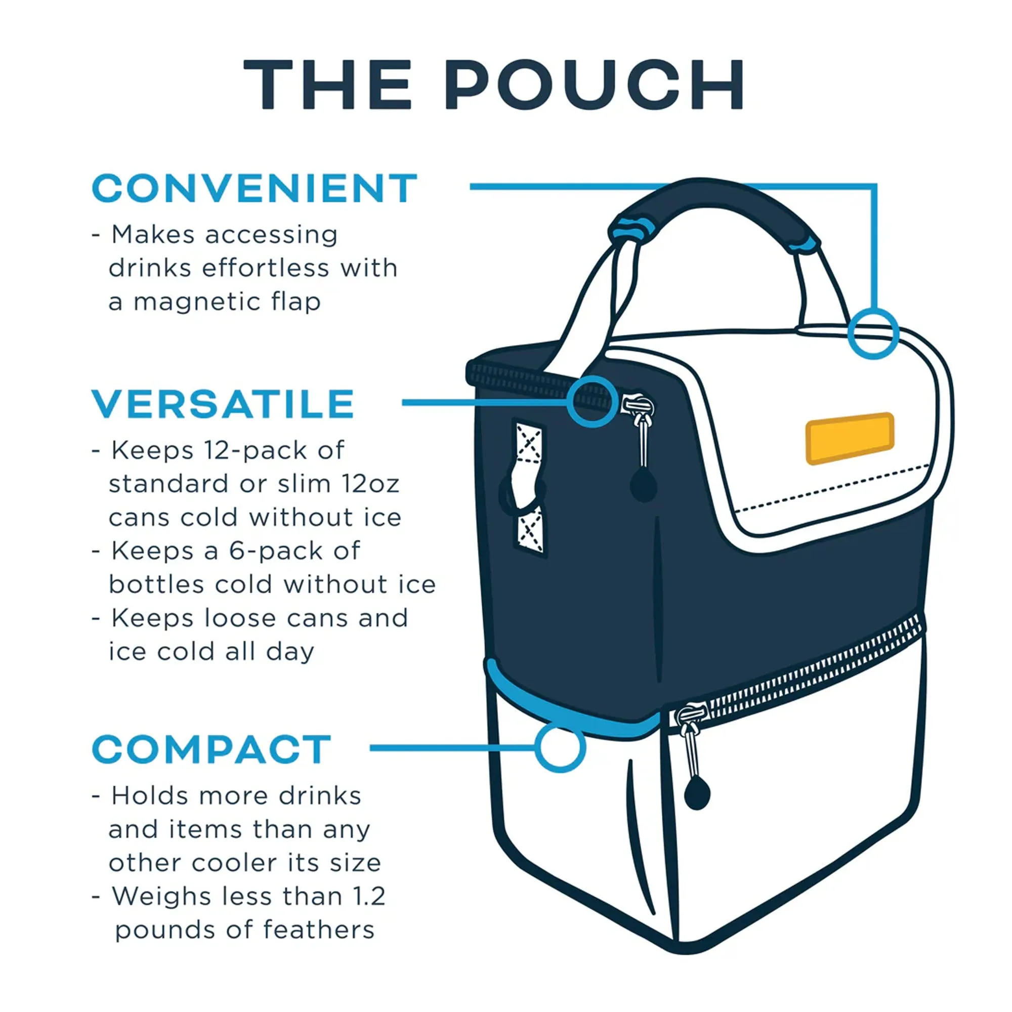 Kanga Coolers Pouch 6/12-Pack Cooler - Malibu