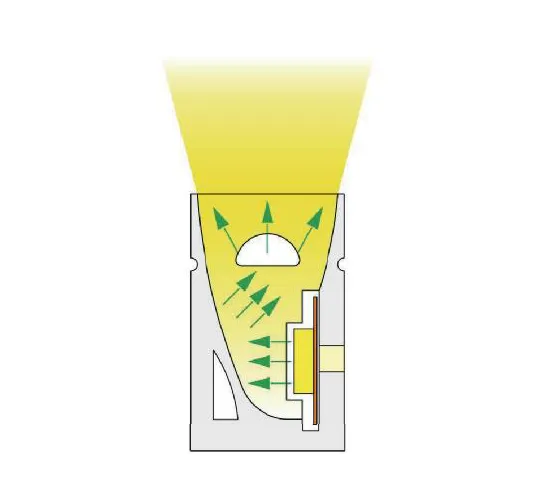 LED RGBCW Flex Side Bend Neon Light
