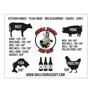 Meat Temperature Cooking Magnet