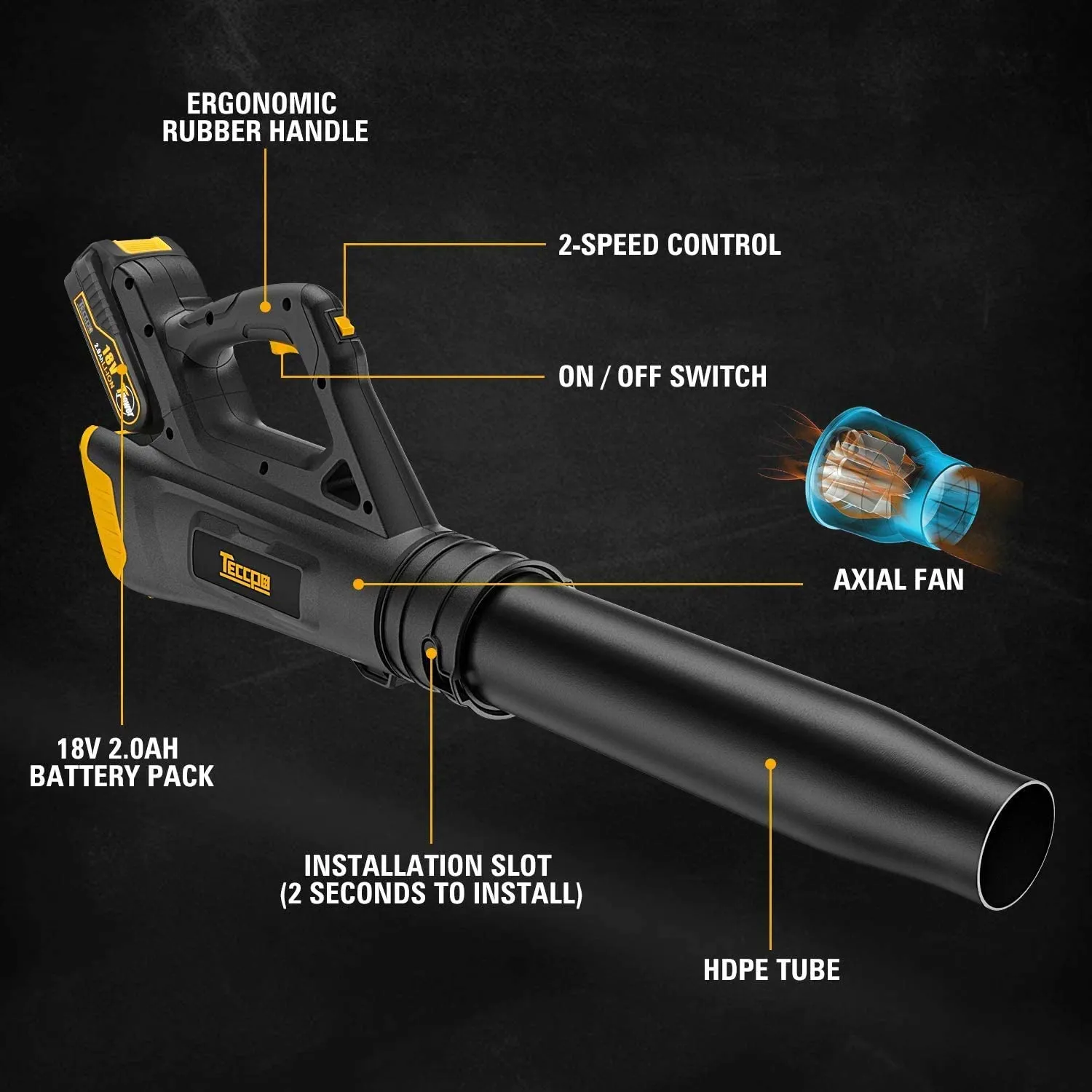 TECCPO 20V Cordless Leaf Blower with Turbine Fan, Dual Speed Adjustment   2.0Ah Lithium Battery